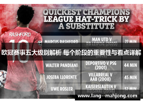 欧冠赛事五大级别解析 每个阶段的重要性与看点详解