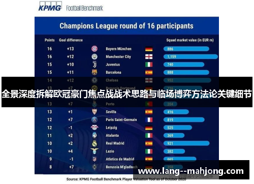全景深度拆解欧冠豪门焦点战战术思路与临场博弈方法论关键细节 全景深度拆解欧冠豪门焦点战战术思路与临场博弈方法论关键细节