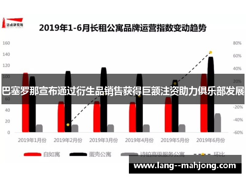 巴塞罗那宣布通过衍生品销售获得巨额注资助力俱乐部发展 巴塞罗那宣布通过衍生品销售获得巨额注资助力俱乐部发展