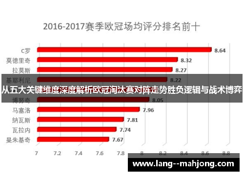 从五大关键维度深度解析欧冠淘汰赛对阵走势胜负逻辑与战术博弈 从五大关键维度深度解析欧冠淘汰赛对阵走势胜负逻辑与战术博弈